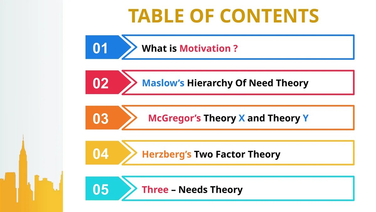 Employee Motivation Theories: How To Spark Workplace Drive?