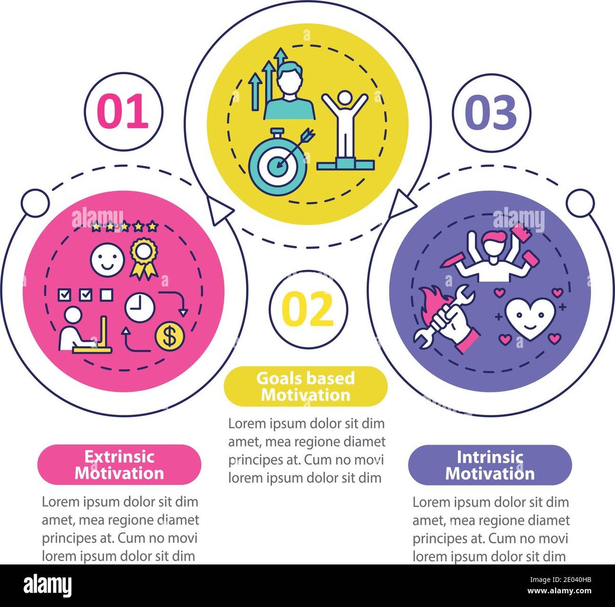 Kinds of Motivation: Understanding What Drives You and Others