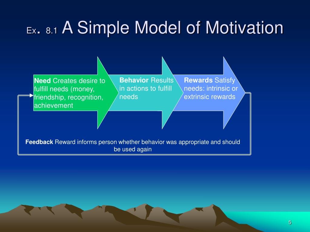 Motivation Model: Key Theories to Inspire Excellent Work
