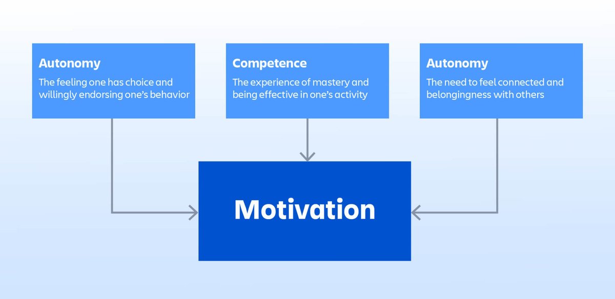 Theorists Of Motivation: Understanding What Makes Us Tick At Work