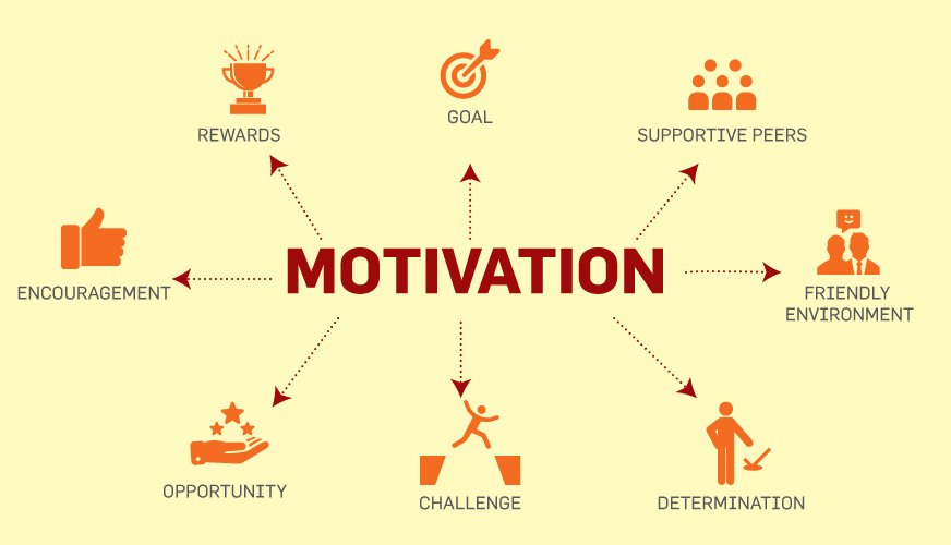 What Are Some Things That Motivate People in Life?