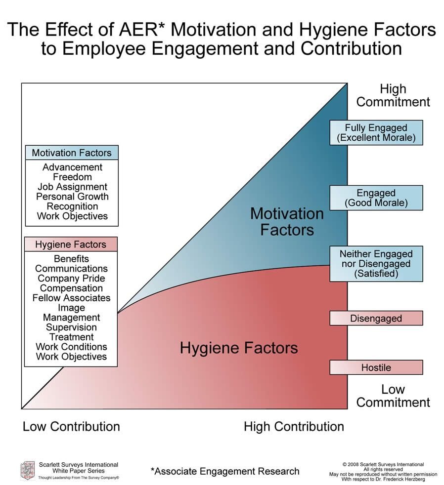 Work Motivation Theory: Inspire Your Team to Do Their Best